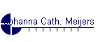 Johanna Cath. Meijers