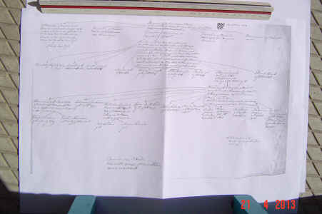 foto-van kopie genealogie Henricus.JPG (1288529 bytes)