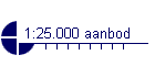 1:25.000 aanbod