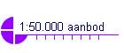 1:50.000 aanbod