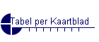 Tabel per Kaartblad