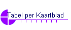 Tabel per Kaartblad