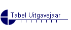 Tabel Uitgavejaar