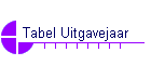 Tabel Uitgavejaar