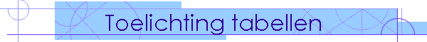 Toelichting tabellen