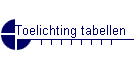 Toelichting tabellen