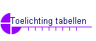 Toelichting tabellen